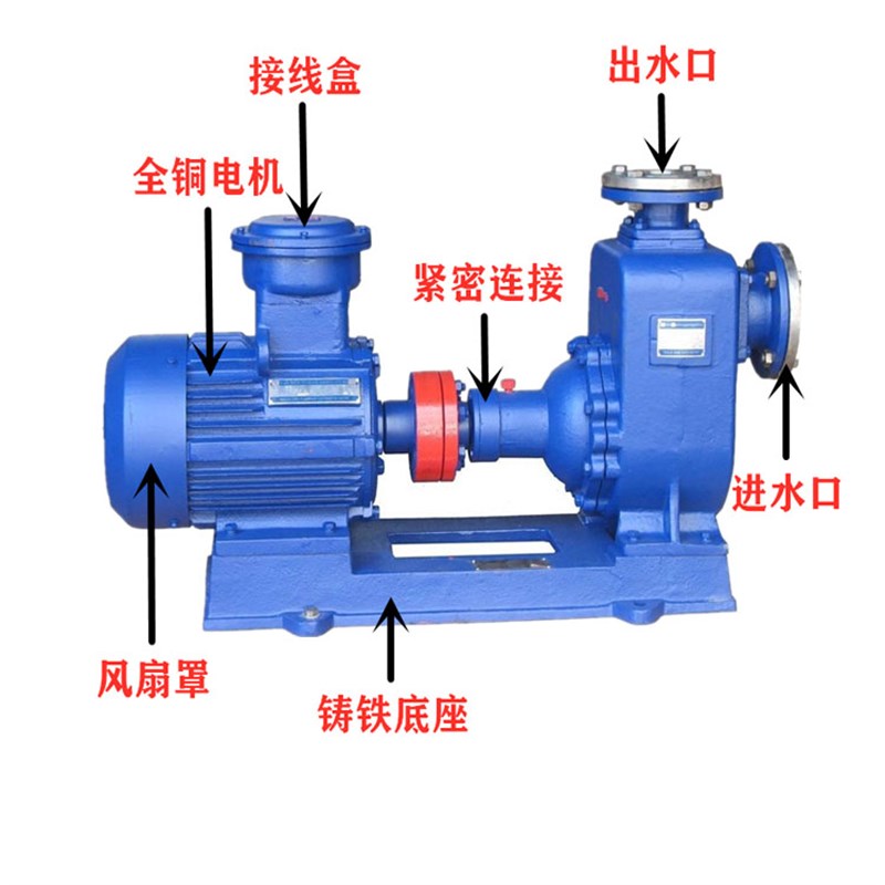 ZW型无堵塞自吸式排污水泵卧式防爆直联污水增压浇灌泵50ZW18-22