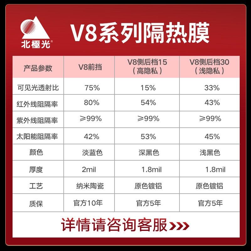 北极光汽车膜全车贴膜前挡风玻璃膜高隔热太阳膜车窗隔热防晒膜