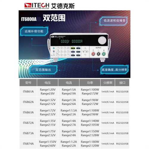 ITECH艾德克斯直流电源IT6861A高精度双范围可编程直流稳压电源