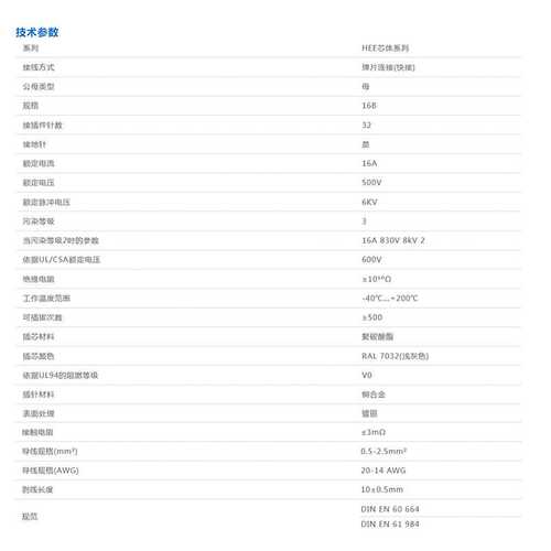 WAIN/唯恩 HEE-032-FQ 1230320020500 16A32针 母头 插芯连接器