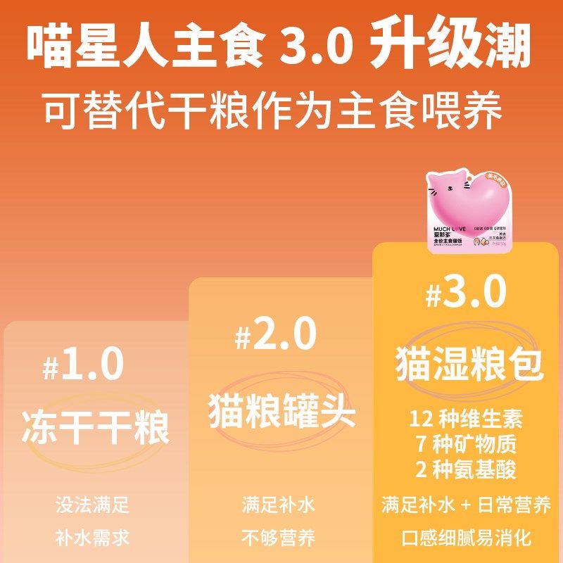 爱那多全价主食猫饭湿猫粮成猫幼猫罐头补水增肥营养美毛湿粮餐包,宠物/宠物食品及用品,猫全价湿粮/主食罐,淘宝优惠券,粉丝福利购,淘宝优惠卷