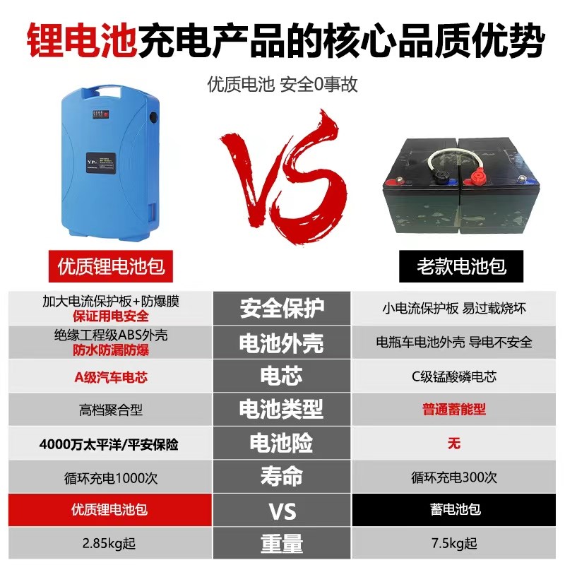 48V无刷园林工具背包锂电电池组合套装割草机绿篱机电锯吹风机