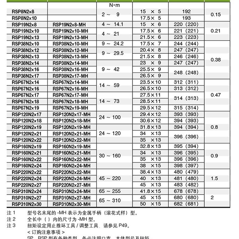 TOHNICHI东日开口头SP220N2 19 22 24 27 29 30 32 34扭力扳手