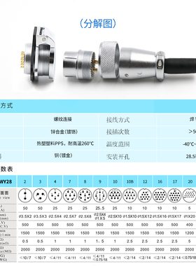 威浦插座WS28航空插头2 3 4 7 9孔10P12芯16芯17 20 24 26芯TQ ZG