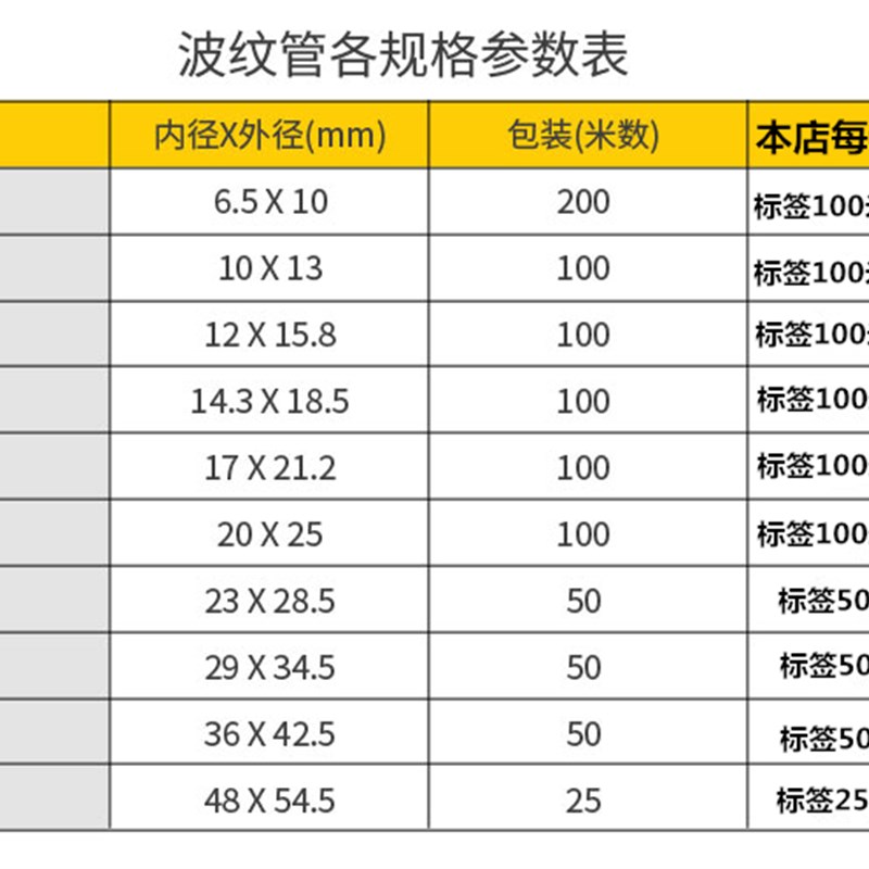 PE塑料波纹管穿线软管PP阻燃塑料软管黑色软管电线电缆护套可开口