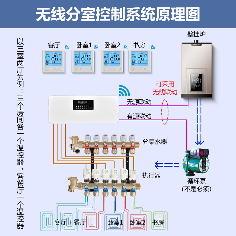 智能分室控制器手机APP无线地暖温控器开关面板有线集控盒
