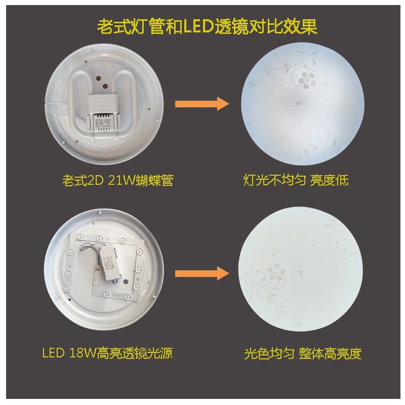 led吸顶灯灯芯灯盘改造灯板替换灯管贴片圆方形透镜灯条护眼光源,家装灯饰光源,LED球泡灯,淘宝优惠券,粉丝福利购,淘宝优惠卷