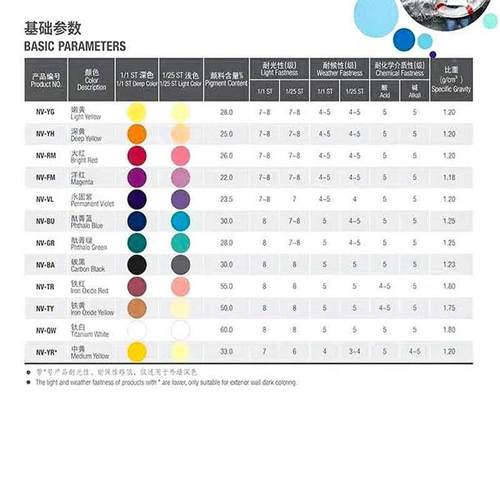 世N名环保水性色浆内外墙nv系列漆涂料V机用色浆1L涂料色染料乳胶