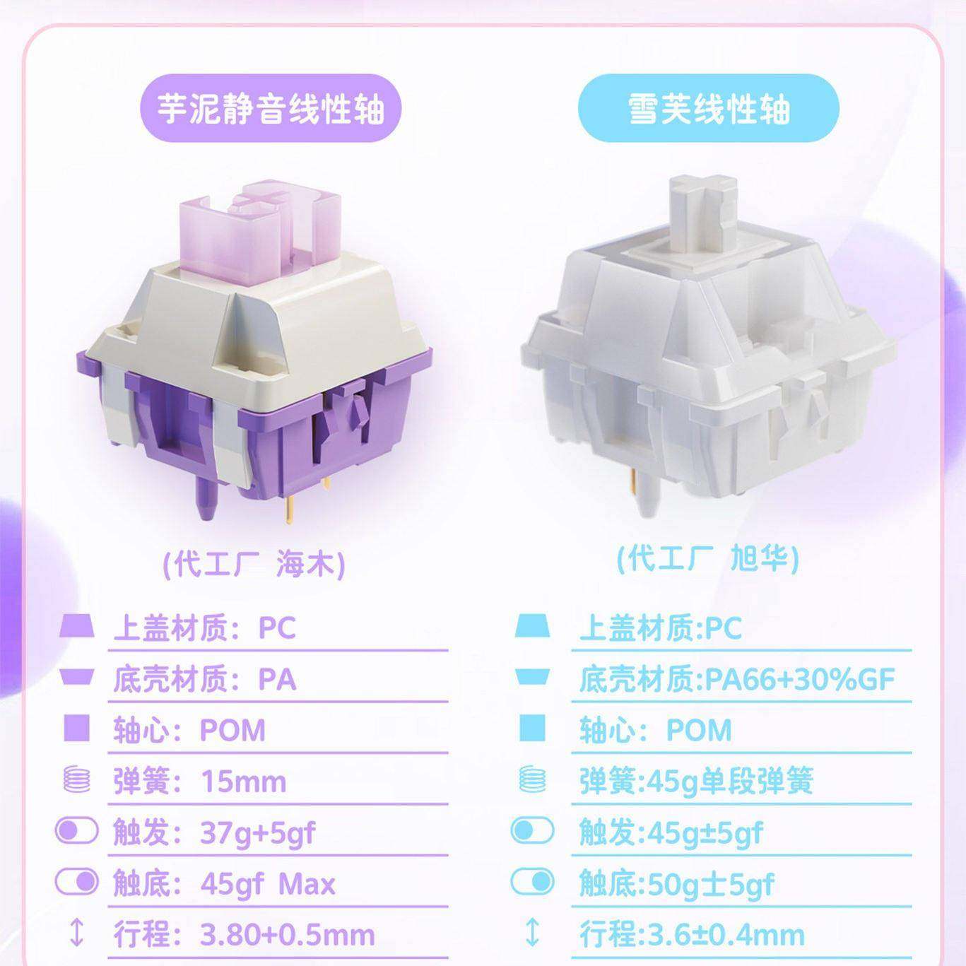 URE雪芙/芋泥轴白/紫色客制化五脚热插拔键轴机械键盘静音线性轴,电脑硬件/显示器/电脑周边,键轴,淘宝优惠券,粉丝福利购,淘宝优惠卷