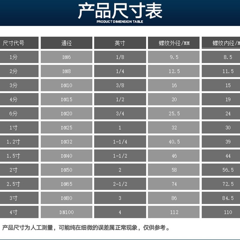 304不锈钢外六角管帽 内丝管帽316L内螺纹管帽堵头4分 6分1寸2寸