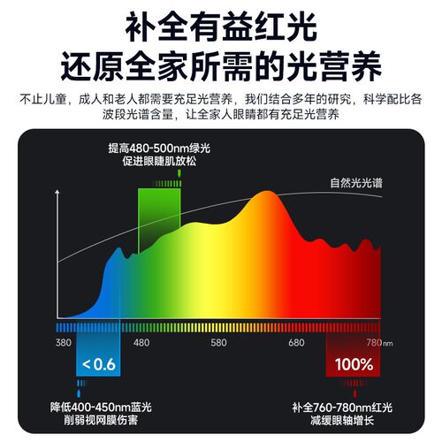 全光谱灯泡家用超亮节能e27螺口护眼无极调光工厂照明led飞碟灯