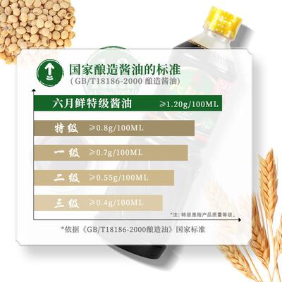 正宗特级酱油885ml*3瓶商