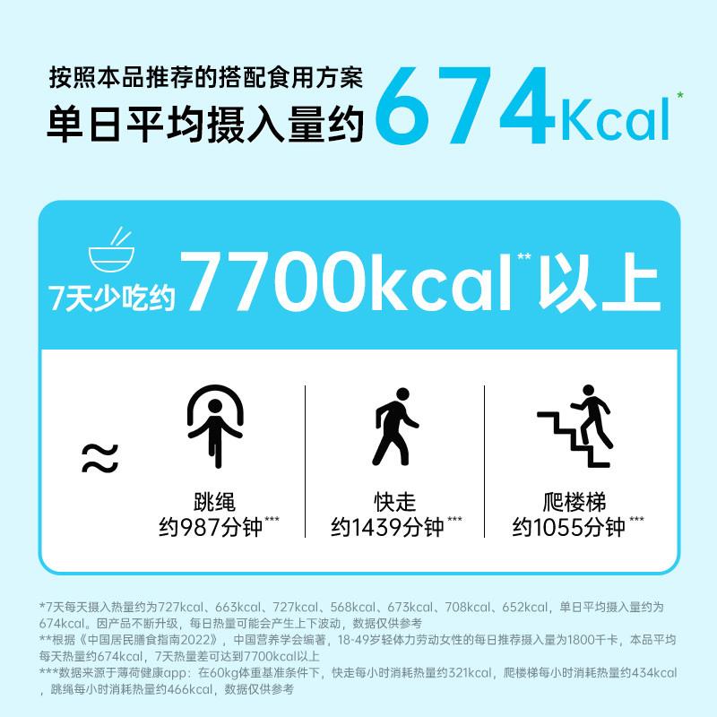 正宗7日控卡套餐含速食米