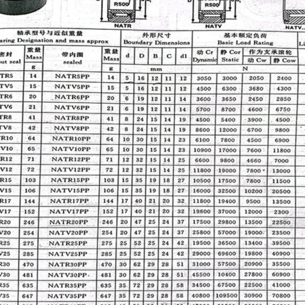RINN  15P127 滚轮 进口 轴承35AP滚针U 40252050 45 T130A