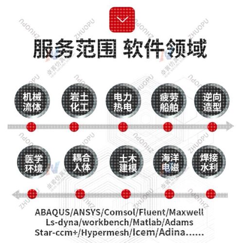 ANSYS/FLUENT/ABAQUS/adams/maxwell/comsol有限元仿真模拟代做