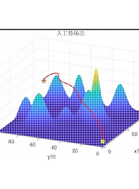 三维人工势场（APF）路径规划算法matlab代码 UAV路径规划