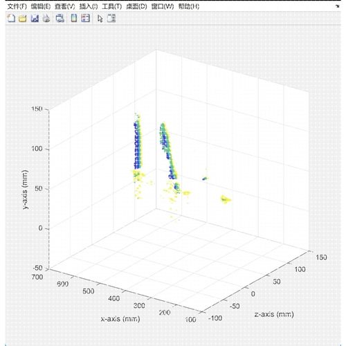 Matlab雷达信号处理,SAR成像算法,数据,参考文献复现