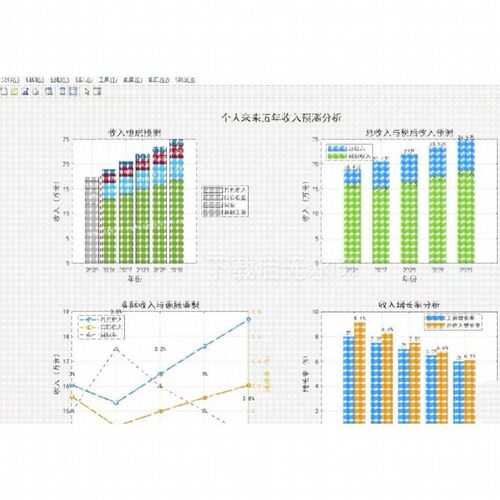 代做python深度学习 机器学习 强化学习 人工智能 计算机视觉等等