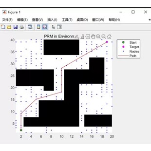 Matlab代码 路径规划 PRM栅格地图 PSO