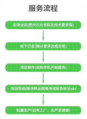 代做hfss天线ADS/CST/zemax光学Comsol/fdtd/Amesim/feko仿真射频