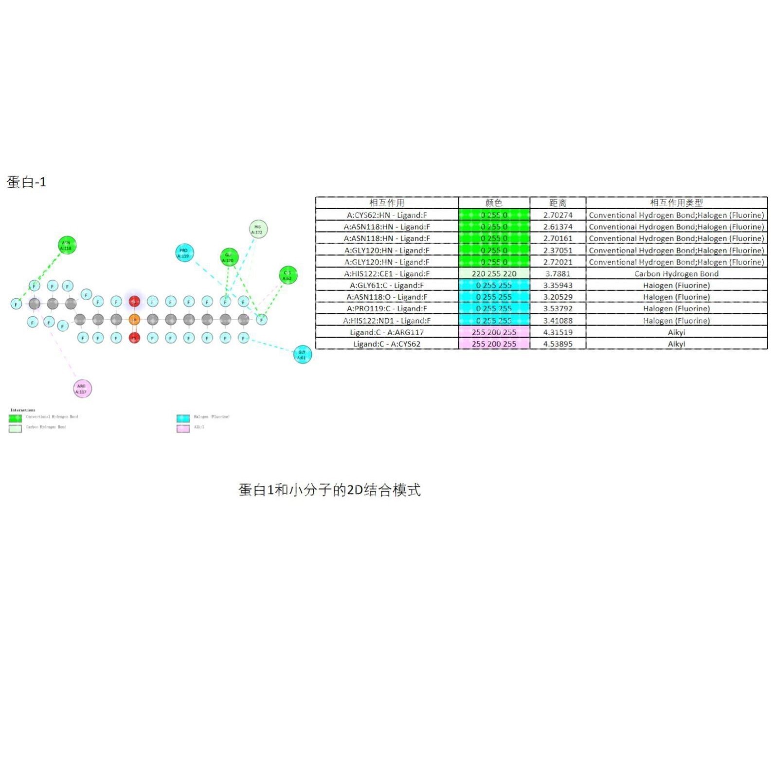 分子对接autodock vina/moe/Schrodinger2021/薛定谔/DS/Discovo