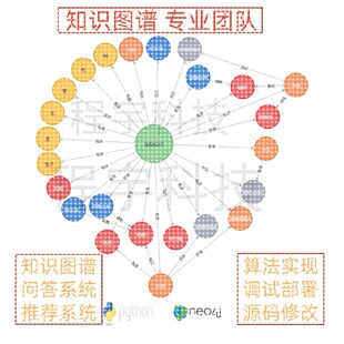知识图谱neo4j算法实现源码修改项目实现模型训练本地化调试部署