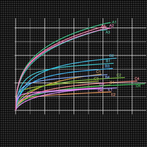 网络药理学SCI文章发表视频教程选题预测药物作用靶点验证实操全