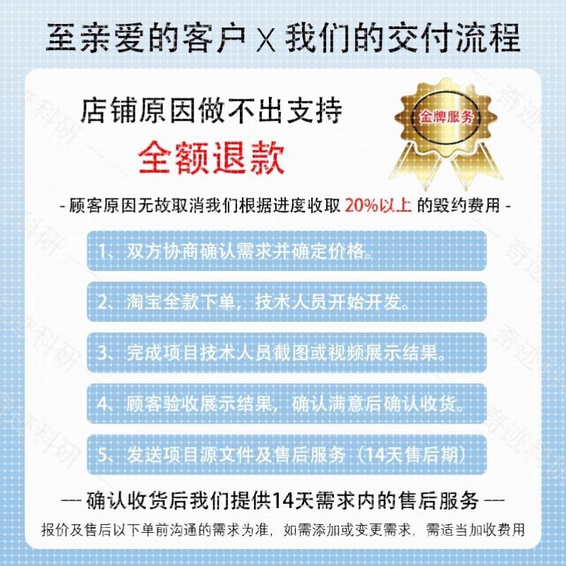 matlab程序代编代码帮做python代做深度机器学习图像信号处理算法