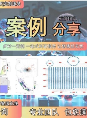 生信作图GO KEGG GSEA功能注释通路富集生信分析气泡柱状曲线图