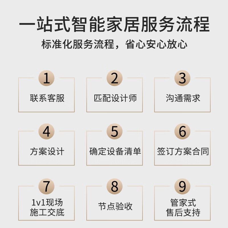 智能家居控制系统套装全屋定制设计方案别墅家庭