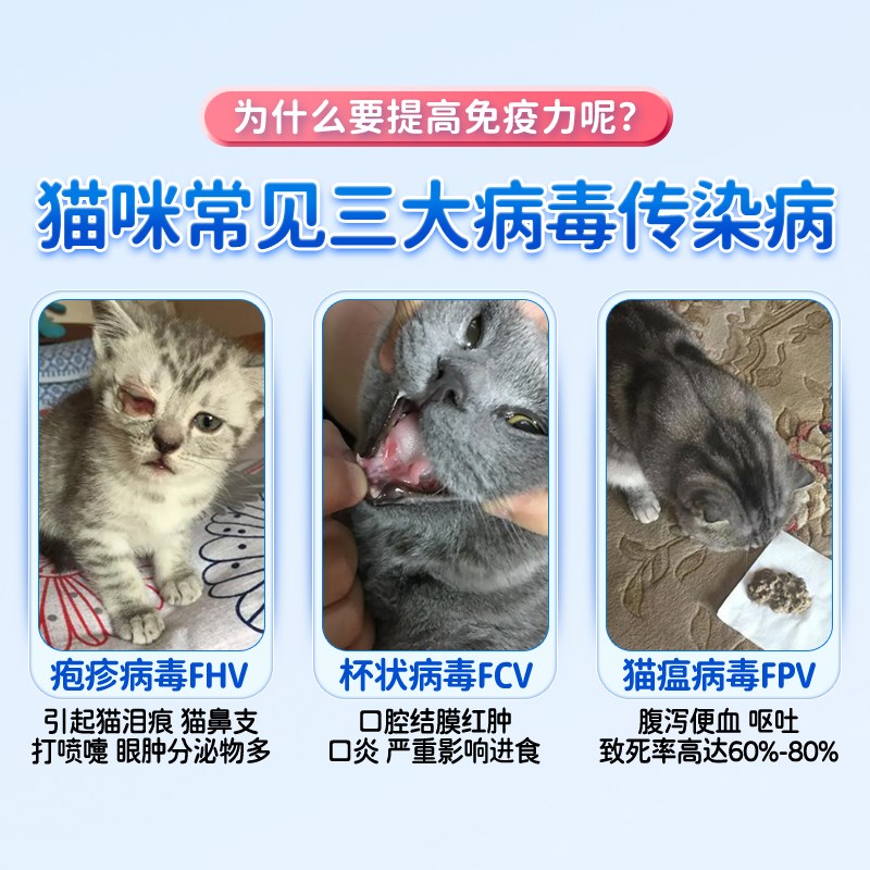 优养宠物猫咪幼猫免疫力活性免疫球蛋白IGY卵黄抗体小分子肽