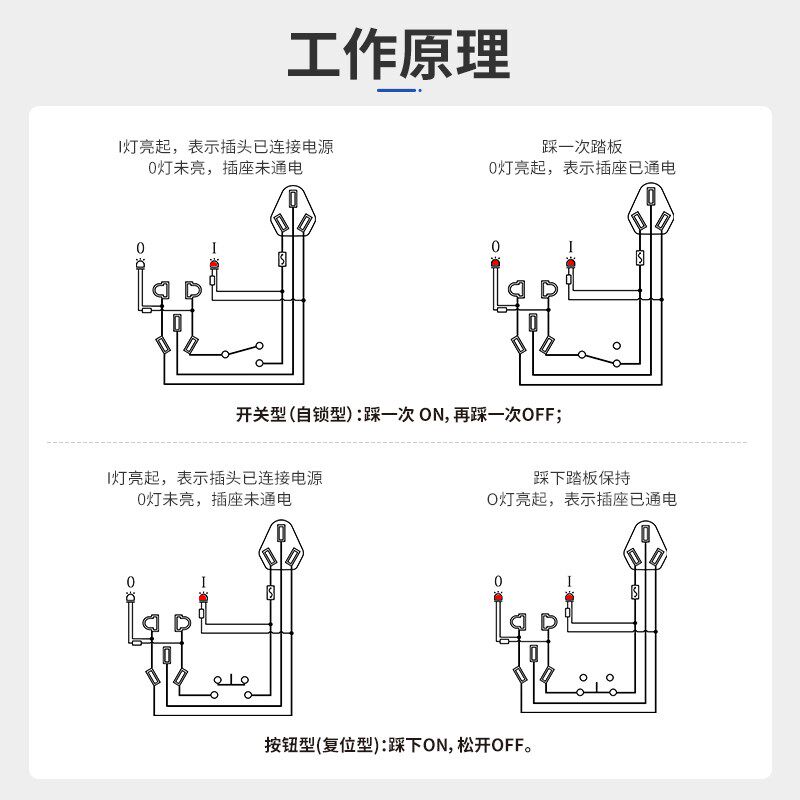 脚踩脚控制电源插座复位式按钮型自锁式开关型控制电源脚踏板开关
