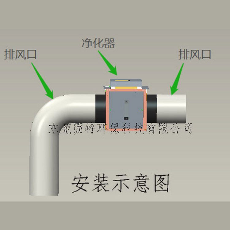 风道式纳米光子除臭装置排风口除臭设备非标定制源头厂家,五金/工具,风机/鼓风机/通风机,淘宝优惠券,粉丝福利购,淘宝优惠卷