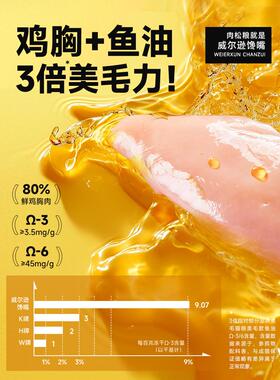 【缓靓解掉 毛发】 全价猫幼成猫无谷猫粮冻CFP干毛猫粮美毛肉松