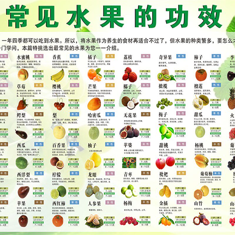 水果简介功效营养介绍水果店大挂画大图水果超市海报定制图片贴纸