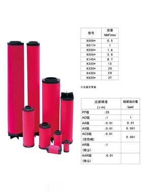 厂家销售FE5030X25空气压缩机精密过滤器滤芯 冷干机管道滤芯
