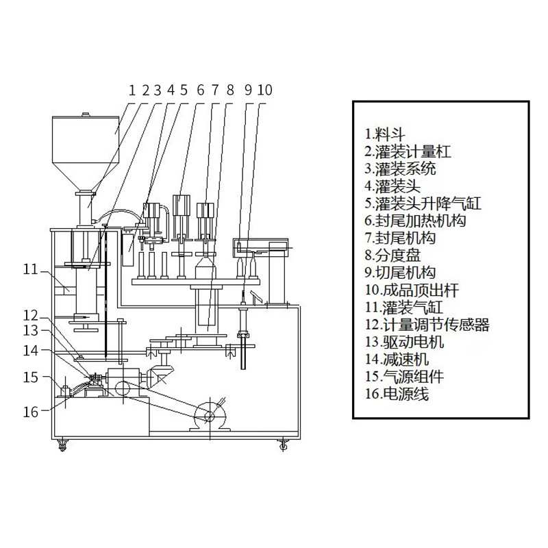 全自动铝管灌装封尾机 金属软管罐装封尾机 半自动膏体灌装压尾机