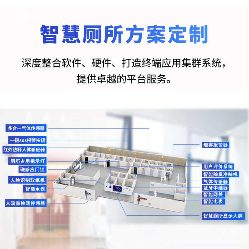智慧公厕引导系统电子门锁搭配使用有人无人感应化厕所