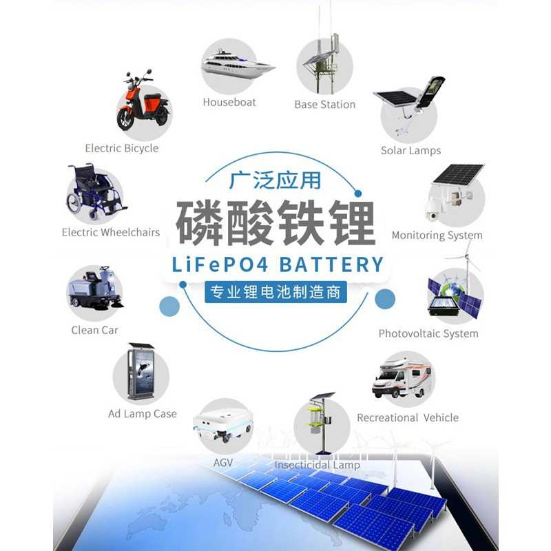 厂家兴动力磷酸铁锂电池12V100ah大容量大单体电芯铅酸改锂电池