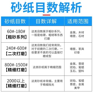 砂纸打磨神器抛光水磨水砂纸砂布干磨文玩玉器金属汽车补漆美容