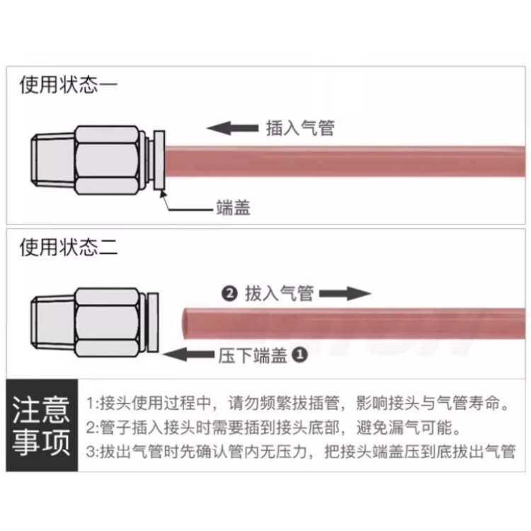 304不锈钢气管快速接头快插气动快接螺纹高压气嘴直通对接元件PC