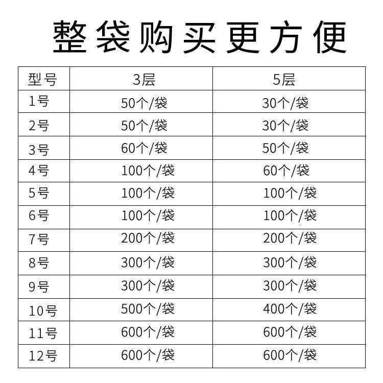 YFY号整袋纸箱5层层淘宝快包递瓦楞9纸盒打包搬家箱-订做邮发货