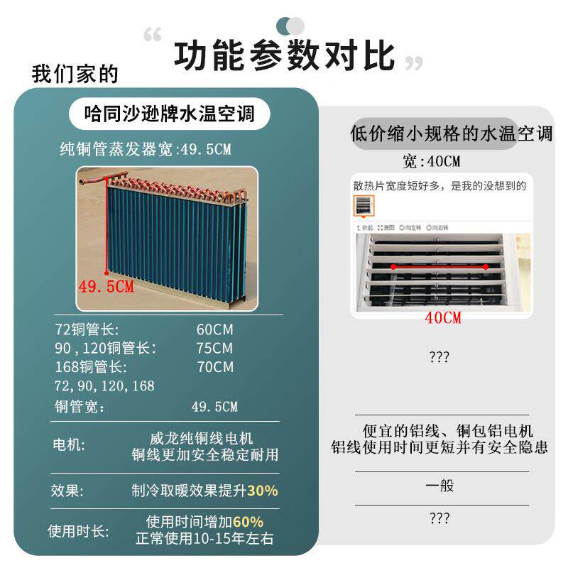 温KFR-36GW空调家用制冷机5P匹水水暖井水机冷暖两用冷风盘管柜立