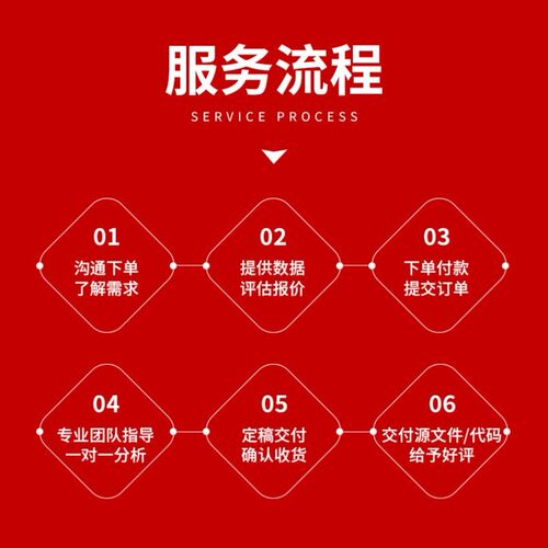 Python代做数据分析处理excel数据程序自动化pdf批量提取报表制作