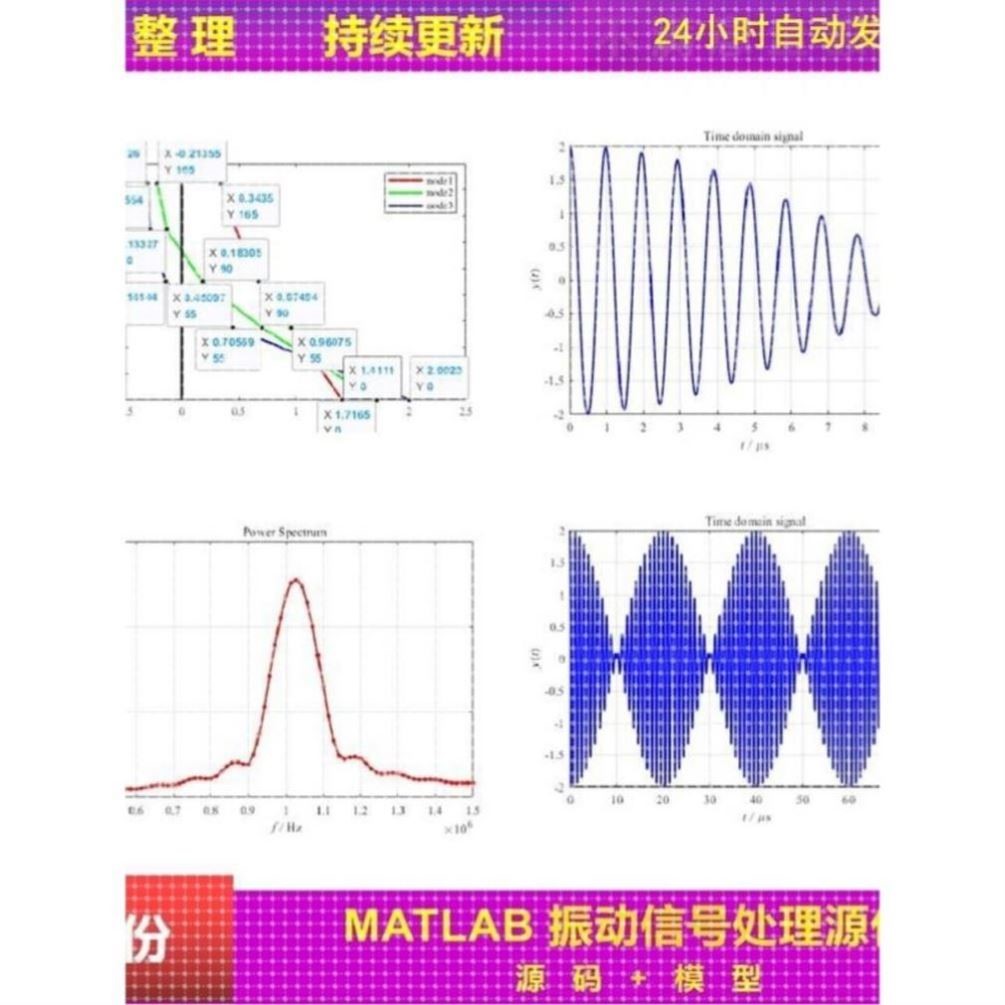 MATLAB振动信号处理源代码模态分析频响生成参数识别预后期处理