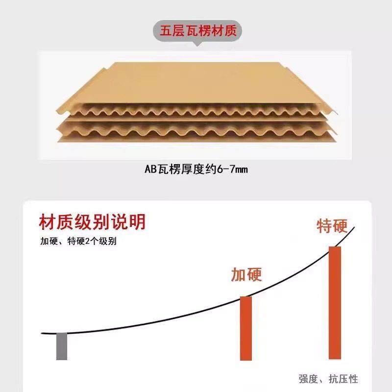 包瑟邮贝斯搬家打纸箱5装只加厚包装箱有扣手IUF包寄快递箱子收纳