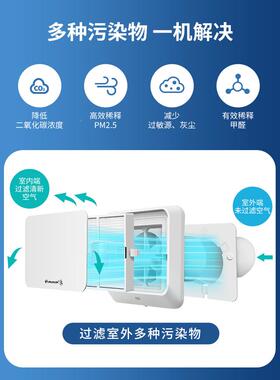 新风系1统道滤新风机送风机壁挂式10家用进气扇换气过PM2管AHB10-
