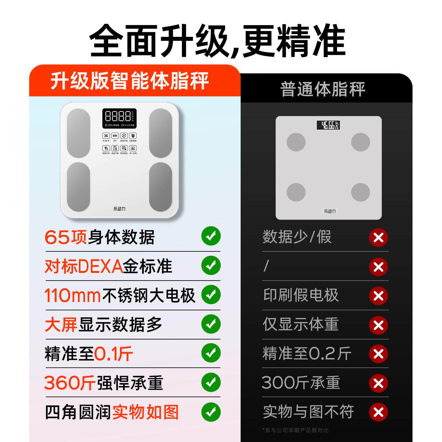 乐康动智能体脂称电子秤M2体重力计家用小型人体健精准度减肥高专