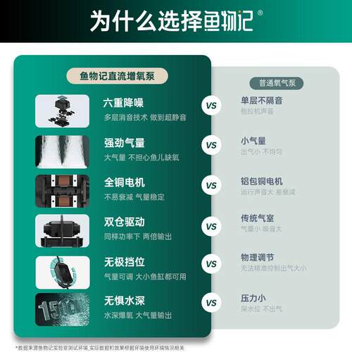 养鱼打物记鱼缸增氧气泵H1氧气泵大气量用鱼家氧静音充氧专用大功