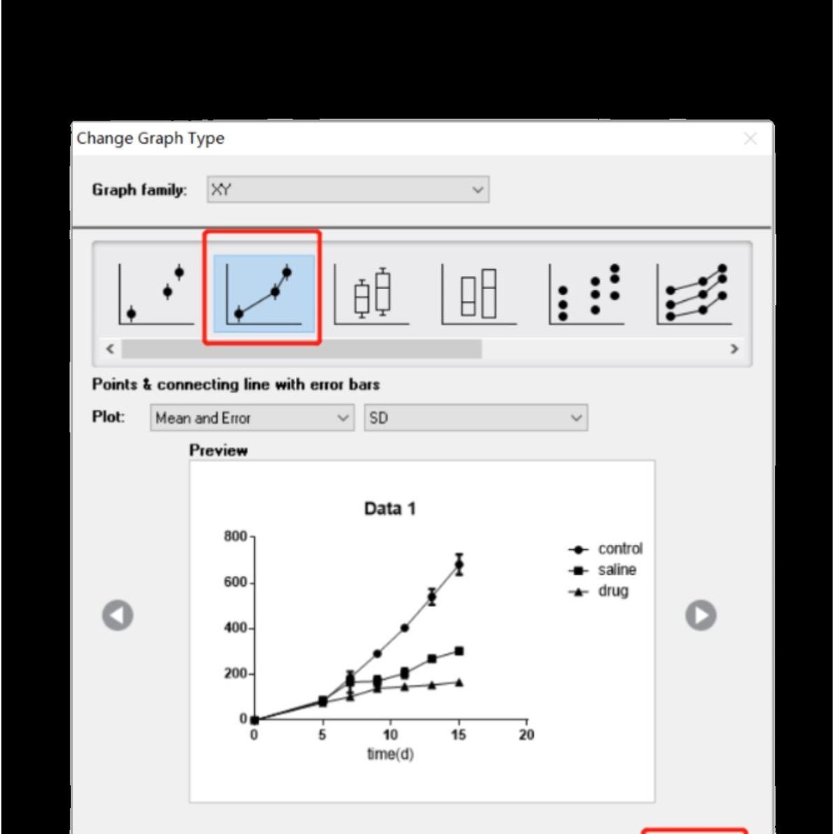提供数据进行做图/统计学分析/SPSS/Graphpad